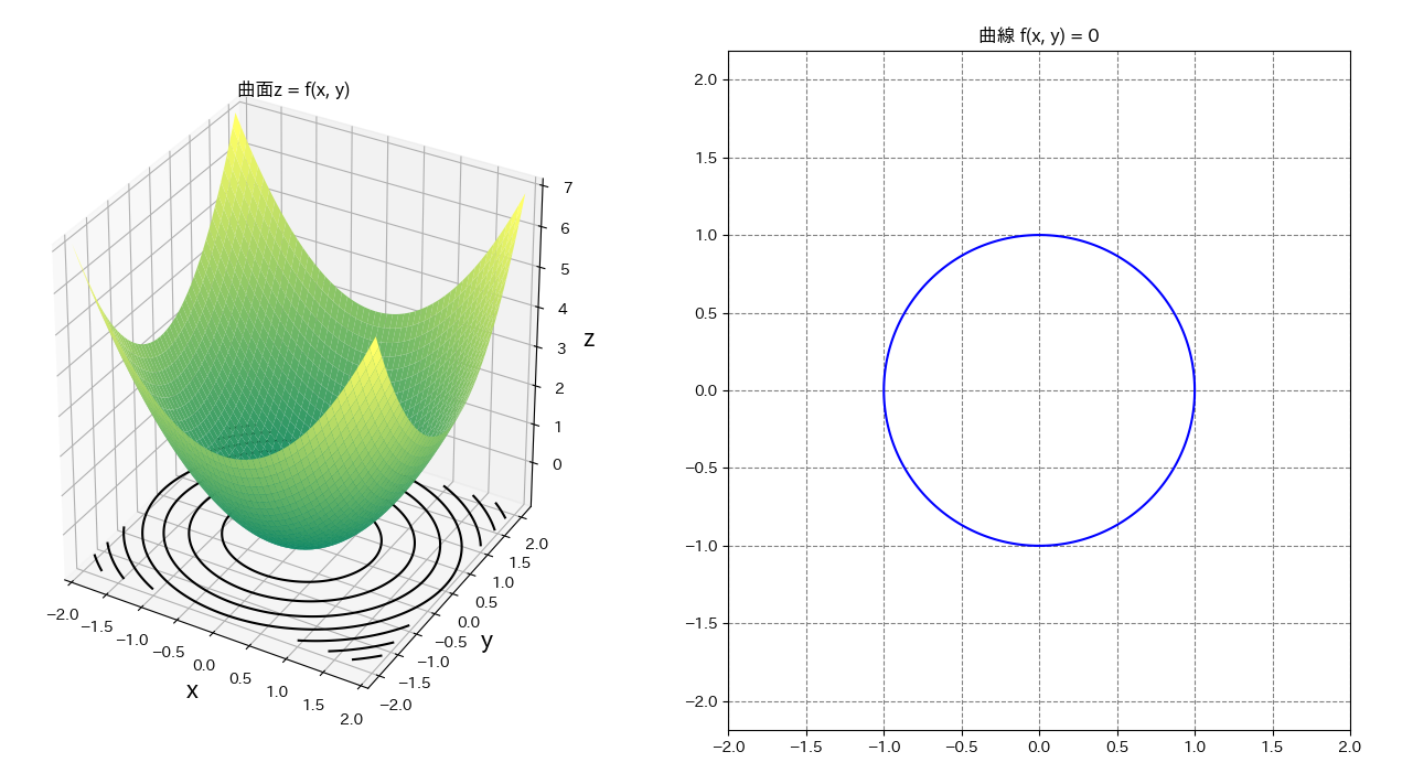 Matplotlibを使って高校数学+大学数学に出てくる関数をビジュアル化 #Python - Qiita
