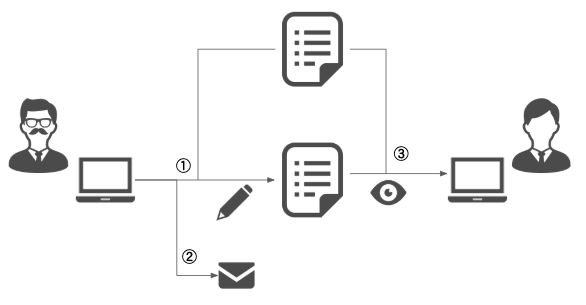 スクリーンショット 2019-05-22 22.02.48.png