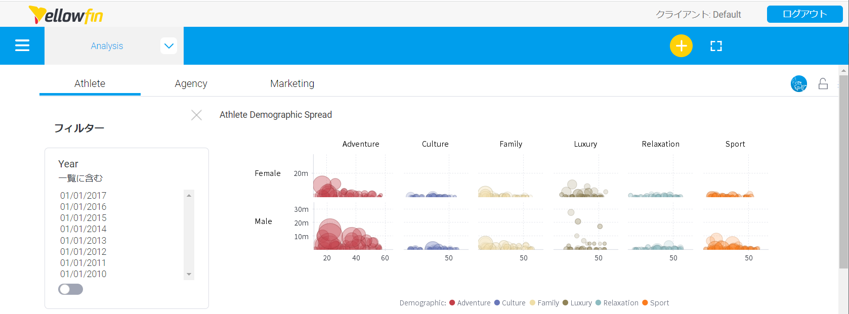 REST API を使って Yellowfin に SSO (PHP 編) yellowfin Qiita