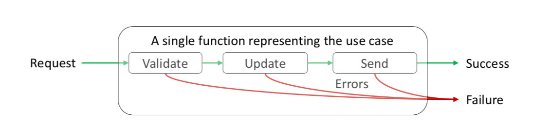 スクリーンショット 2019-06-01 5.21.22.png