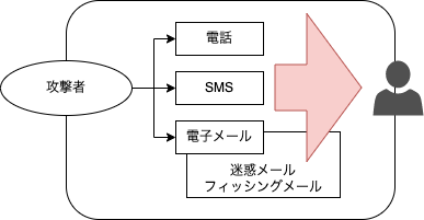 フィッシング.png