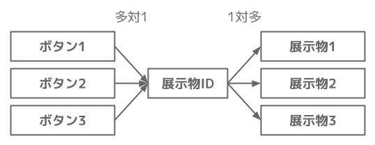 Optimized Connections Diagram