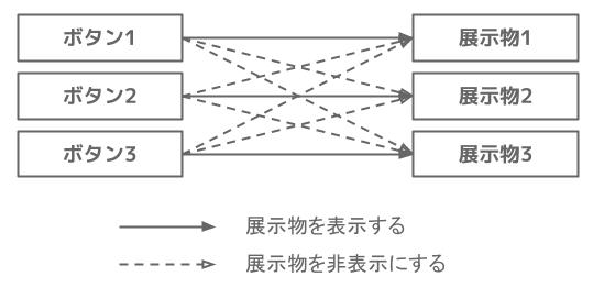 Many-to-Many Diagram