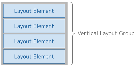 VerticalLayoutGroup1.png