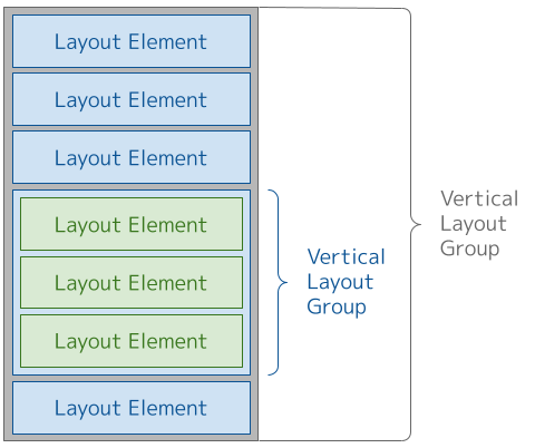 VerticalLayoutGroup2.png
