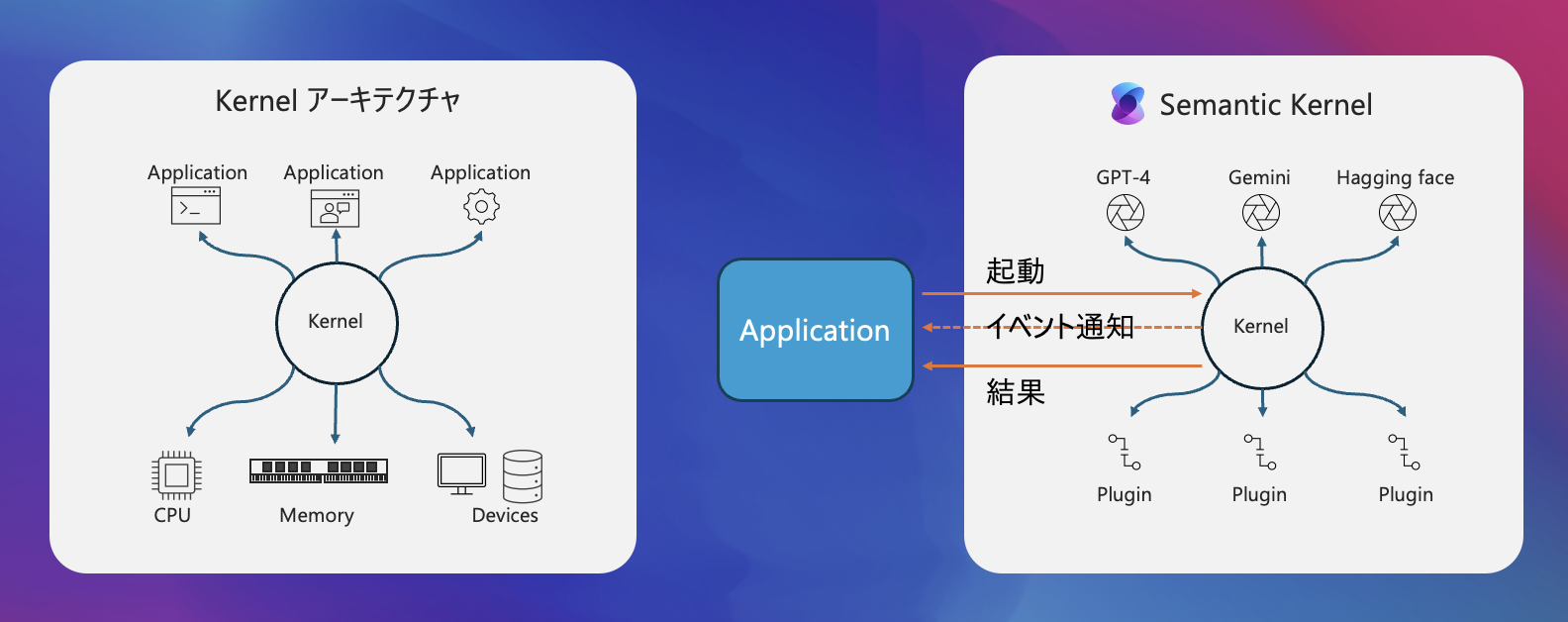 予期せぬ出来事　C＋パラレル PS Vita] 0x80431075 エラーの直し方 – もぐ淡々
