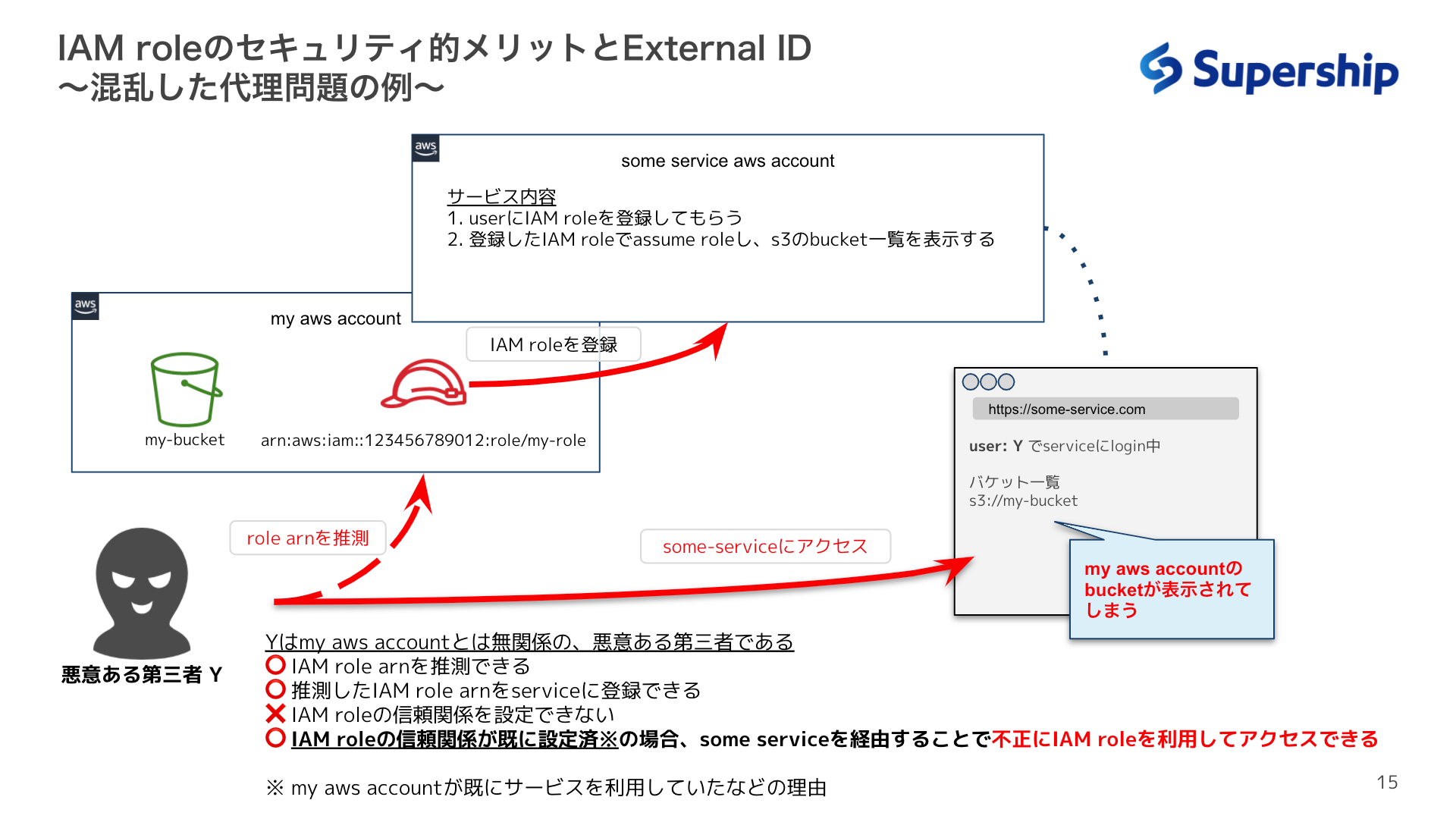 illigal user w/o eid