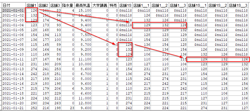 nmr_warehouse☆spssセット IBM SPSS Modelerで予測機械学習モデルを迅速かつ容易に構築する