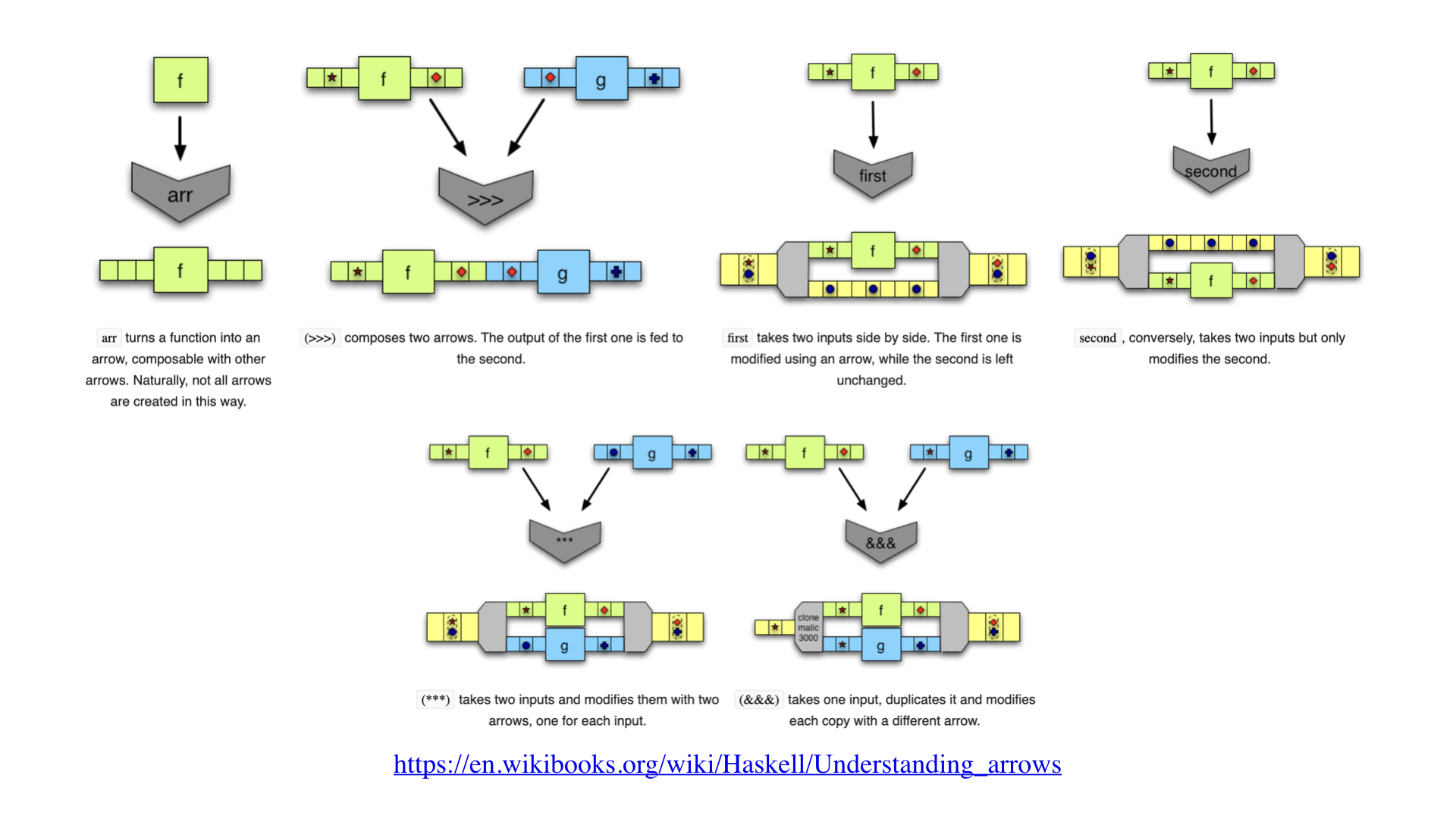 Category and Programming.065.png