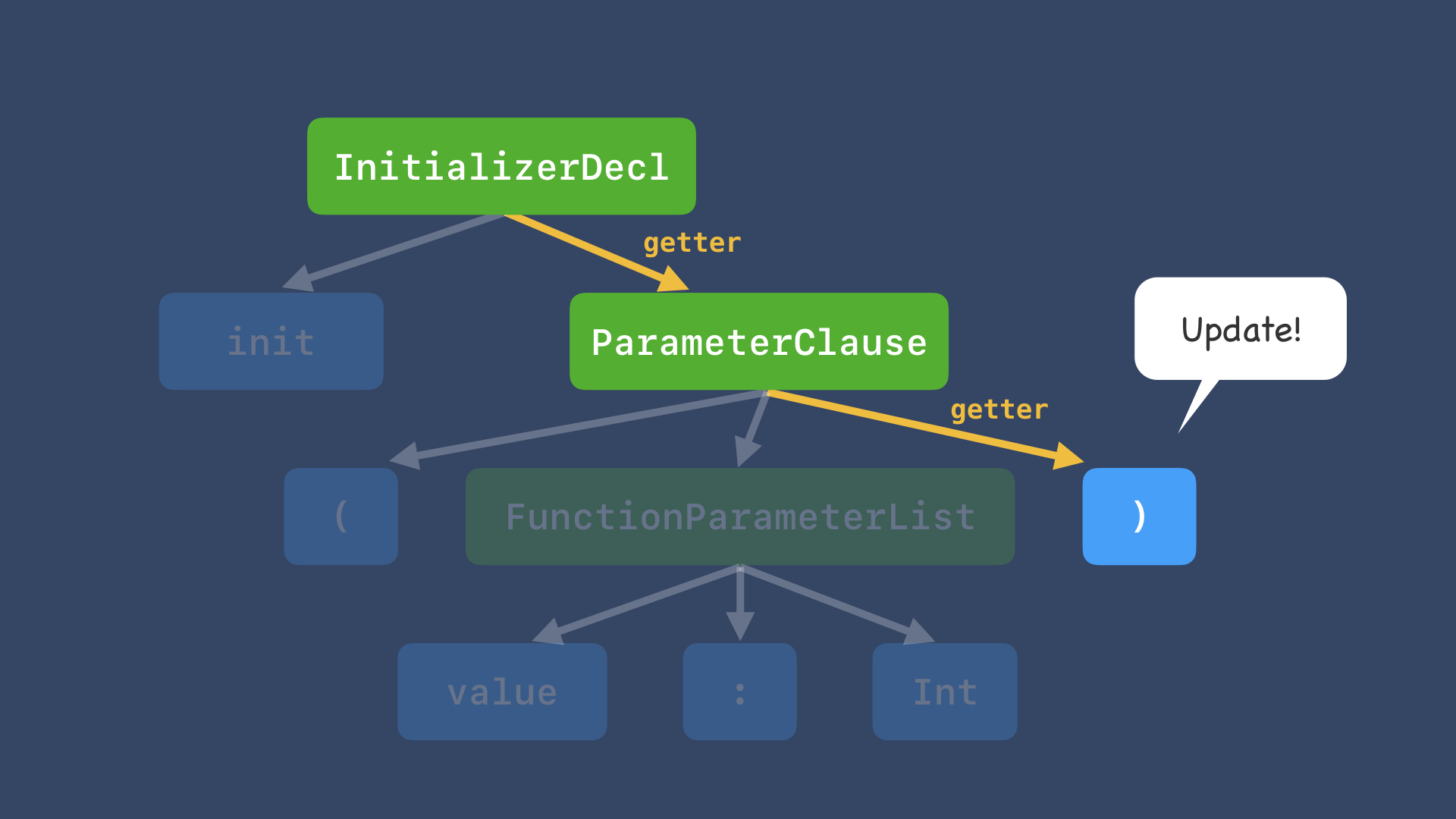 Category and Programming.070.png