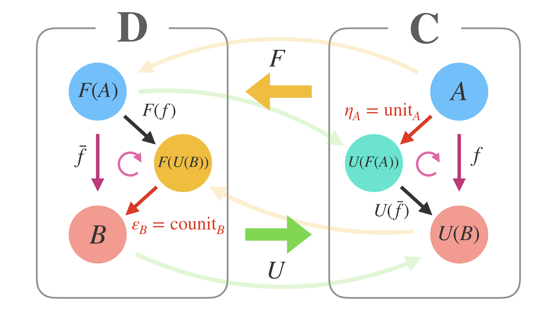 Category and Programming.034.png