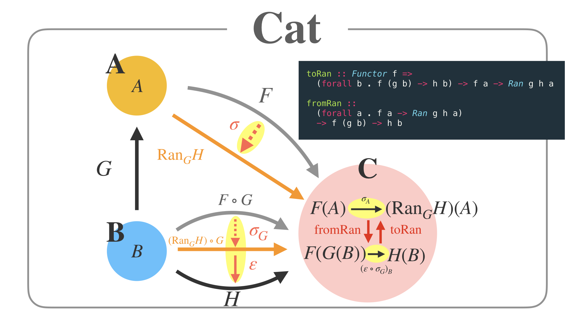 Category and Programming.041.png
