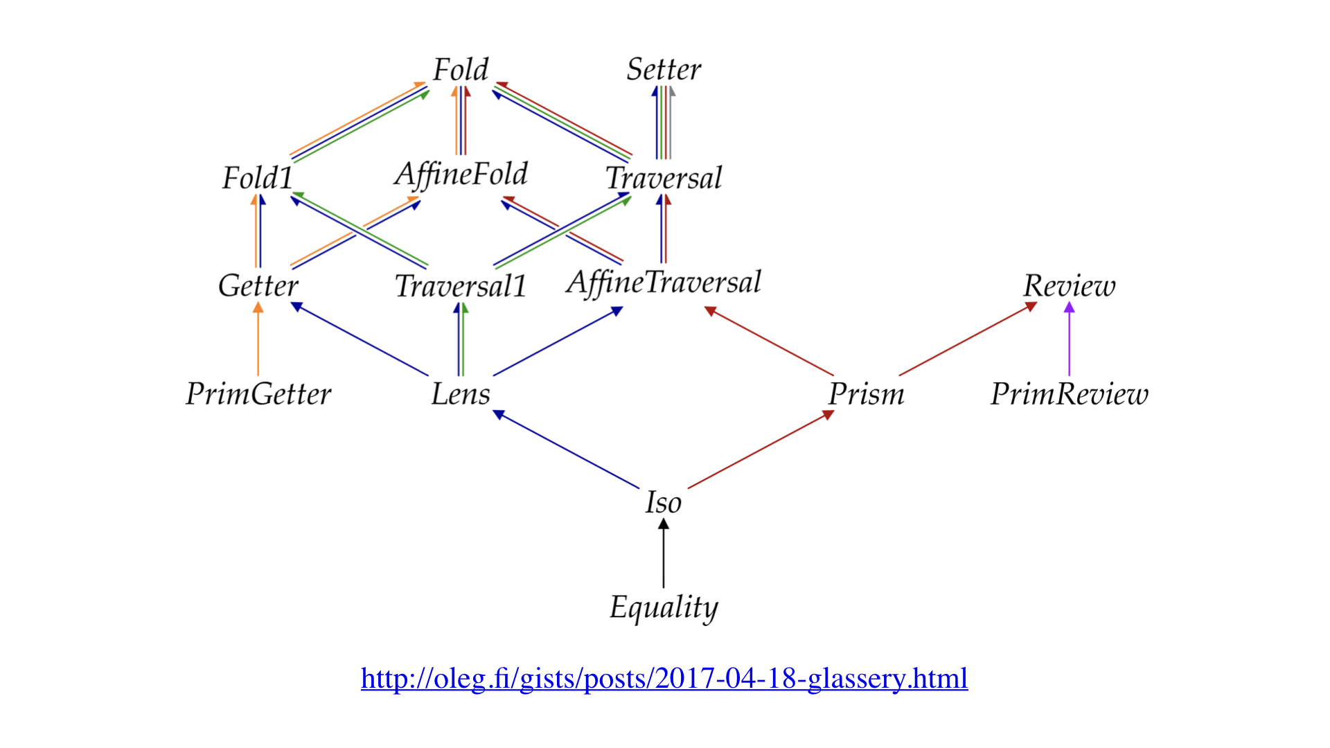 Category and Programming.081.png
