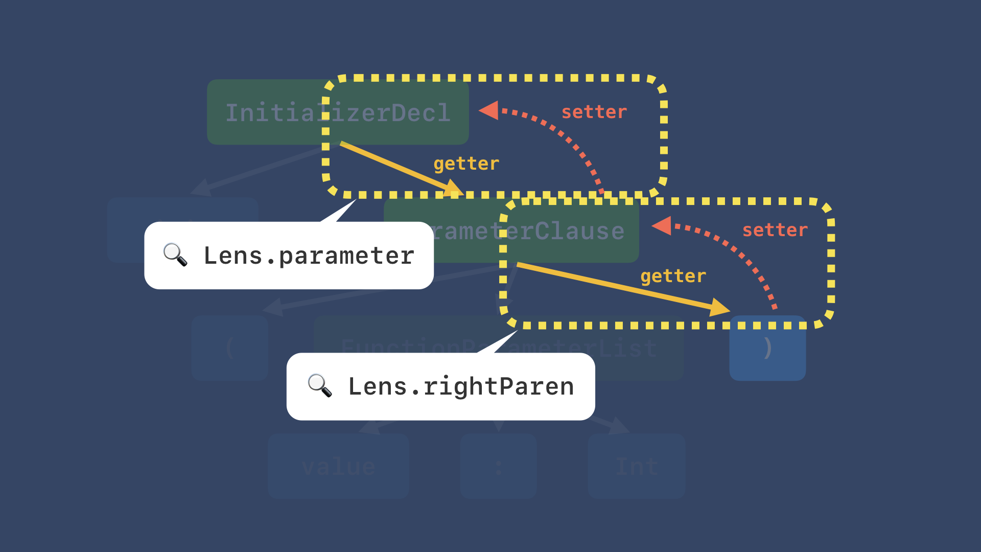 Category and Programming.072.png