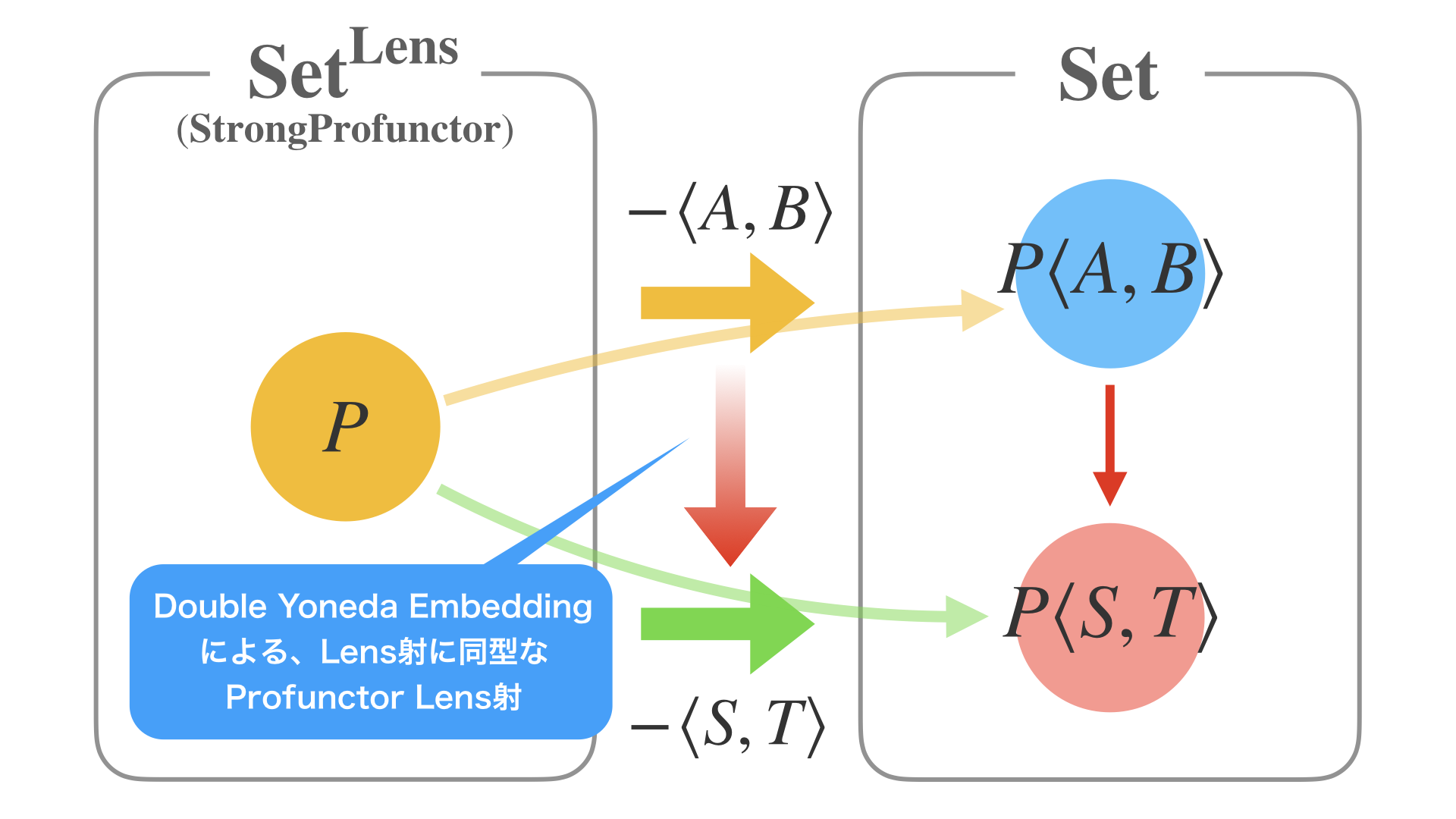 Category and Programming.079.png