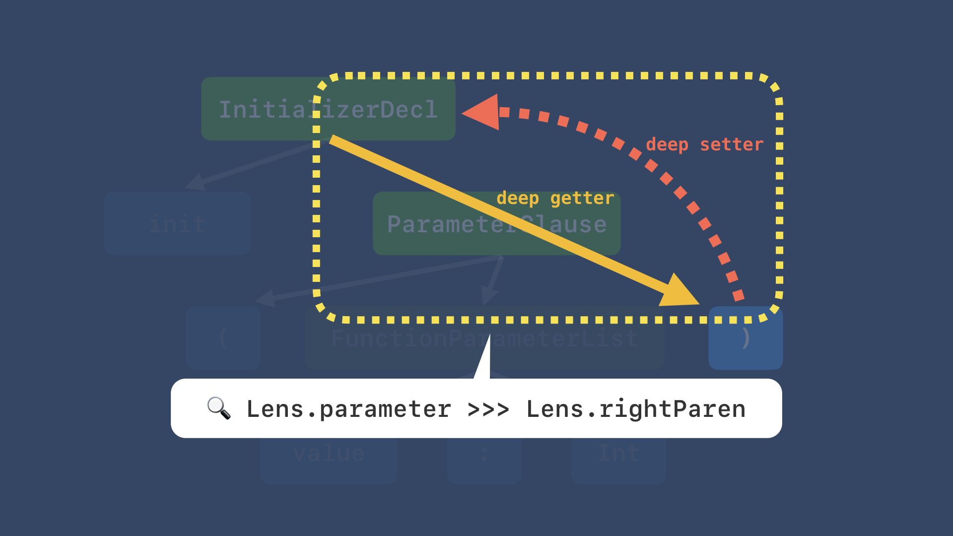 Category and Programming.073.png