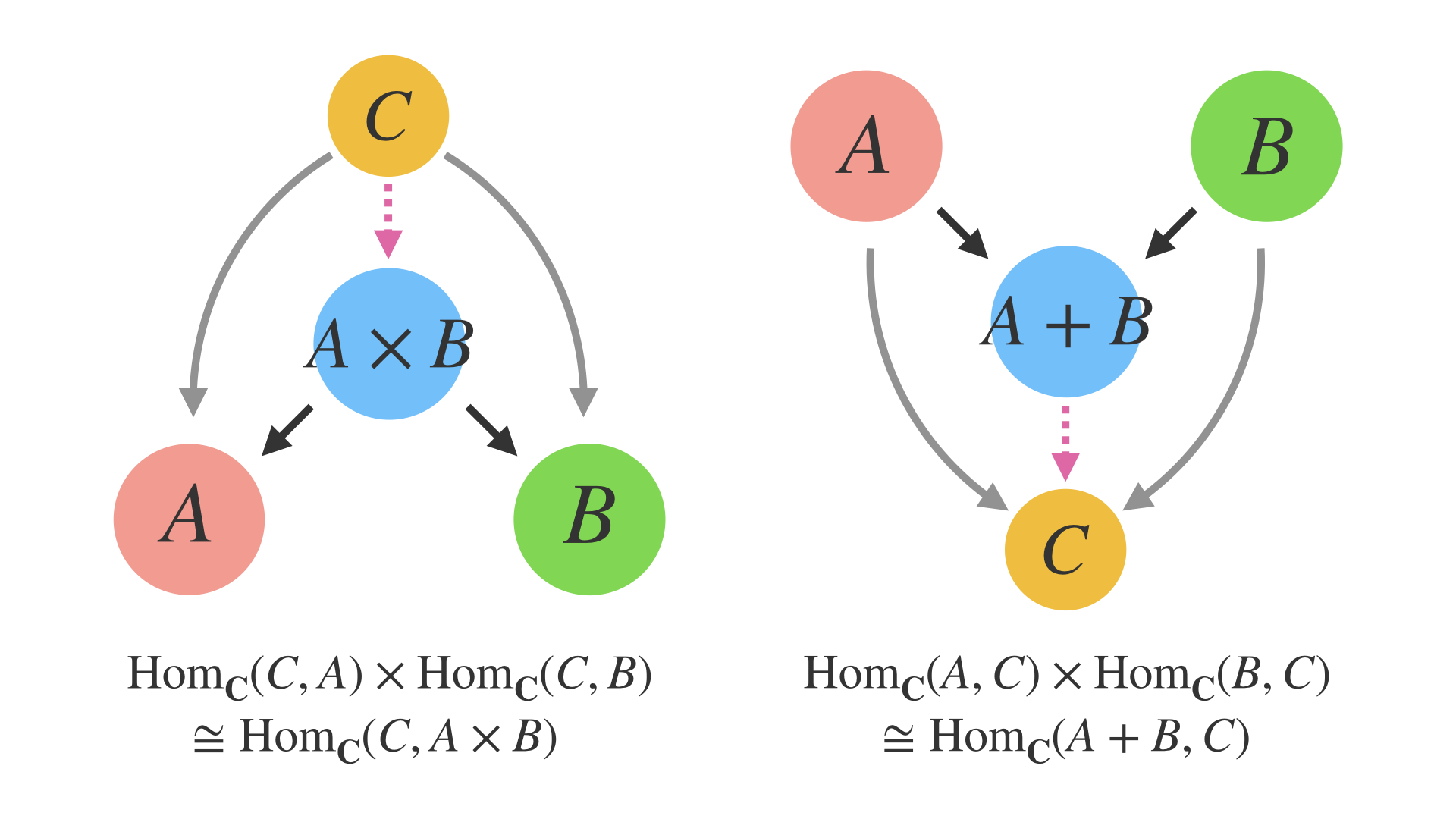 Category and Programming.067.png