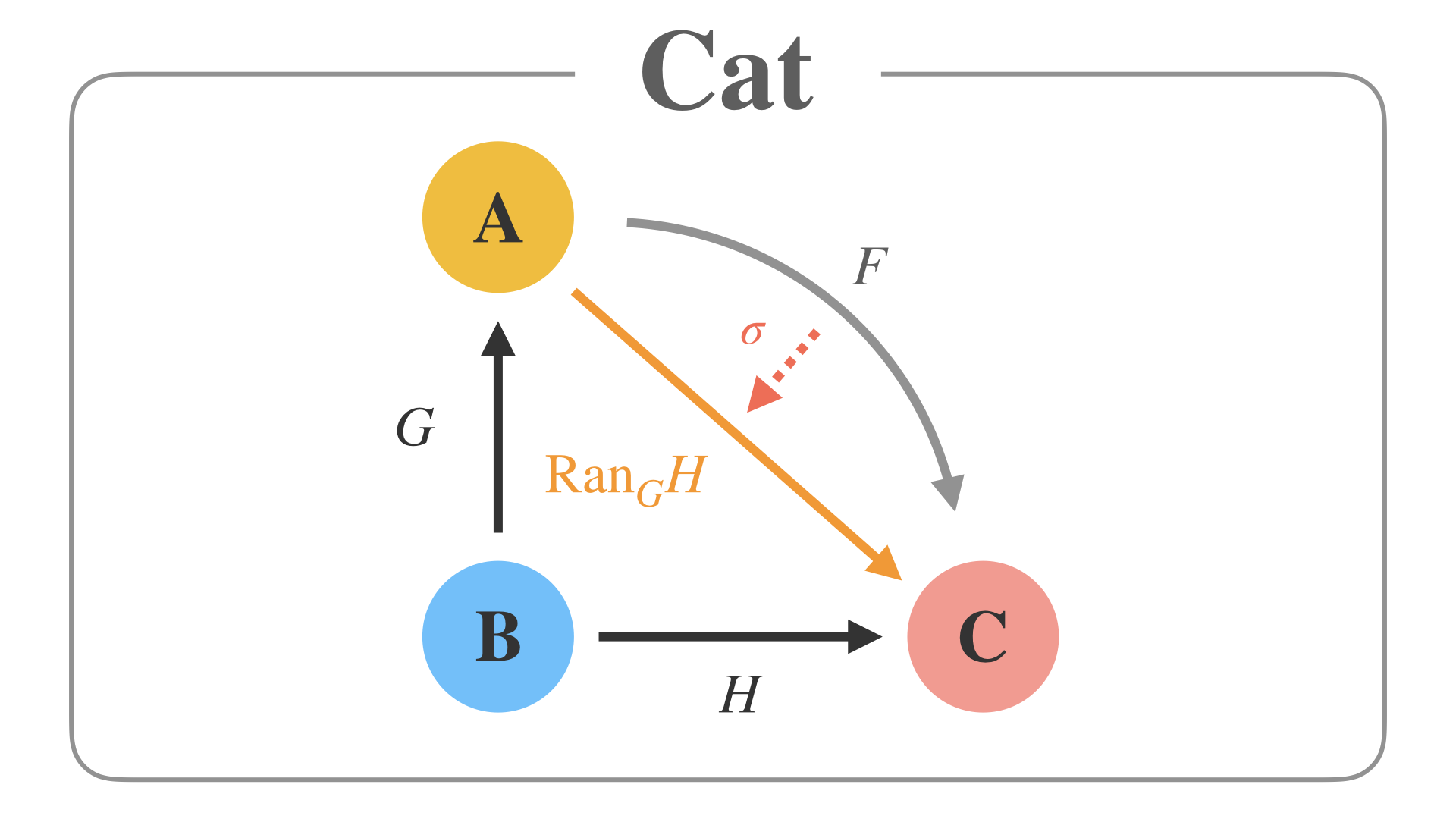 Category and Programming.039.png