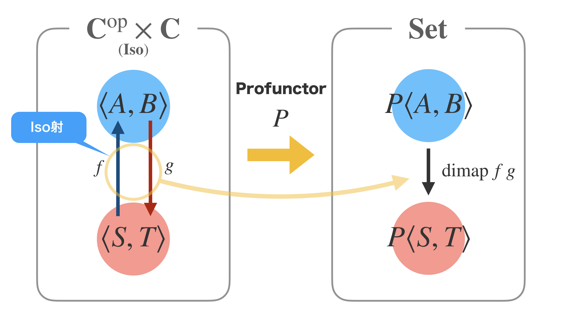 Category and Programming.076.png