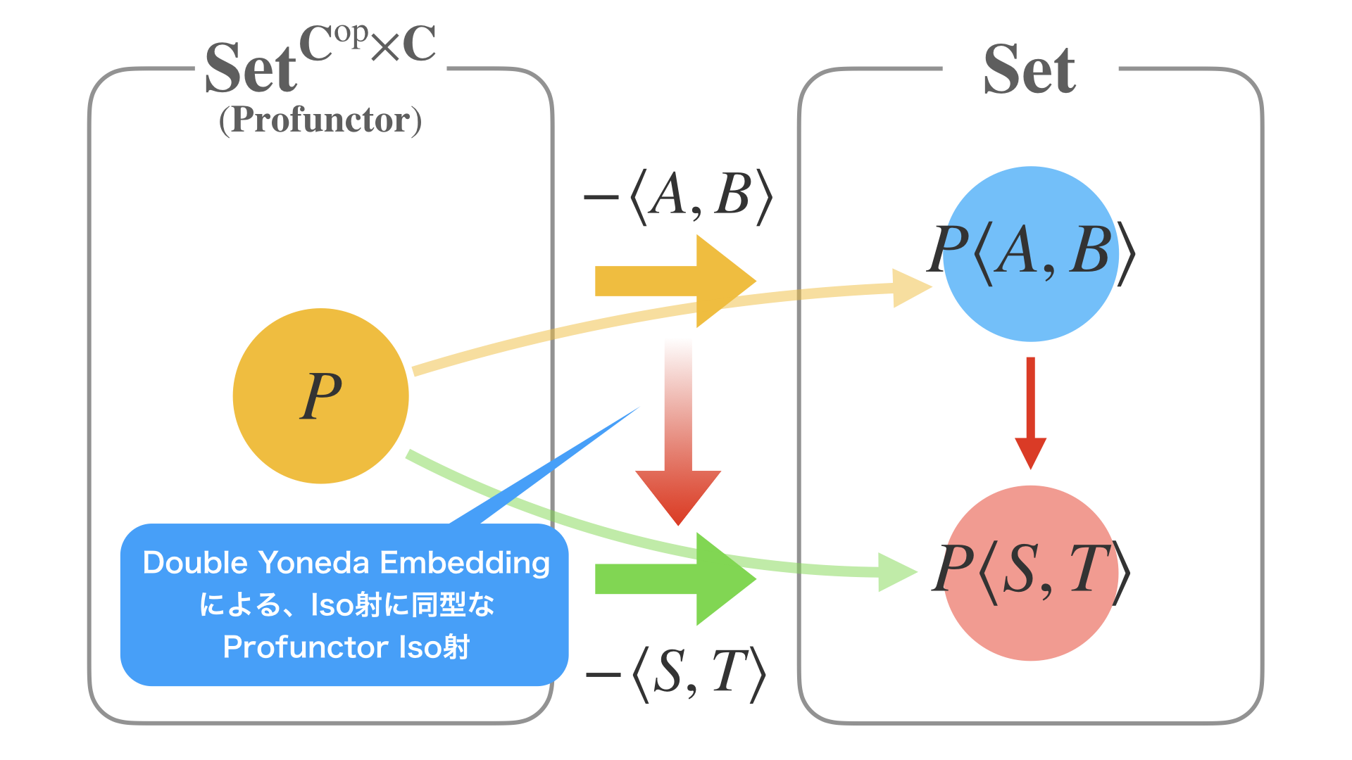 Category and Programming.077.png