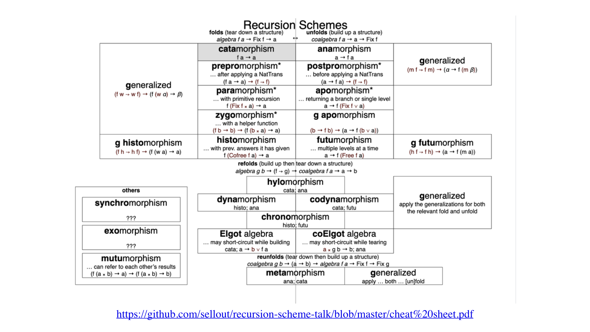 Category and Programming.087.png