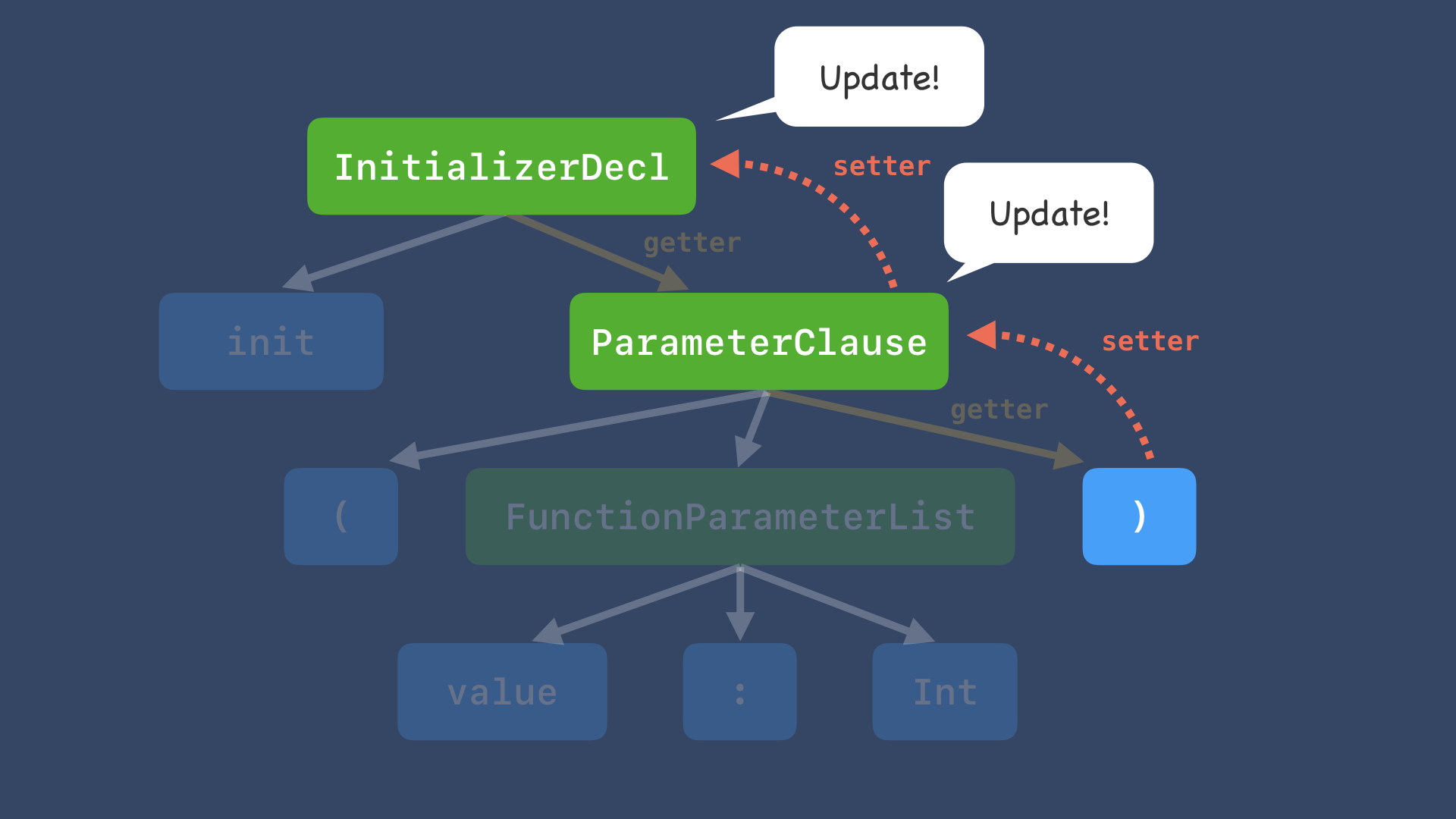 Category and Programming.071.png