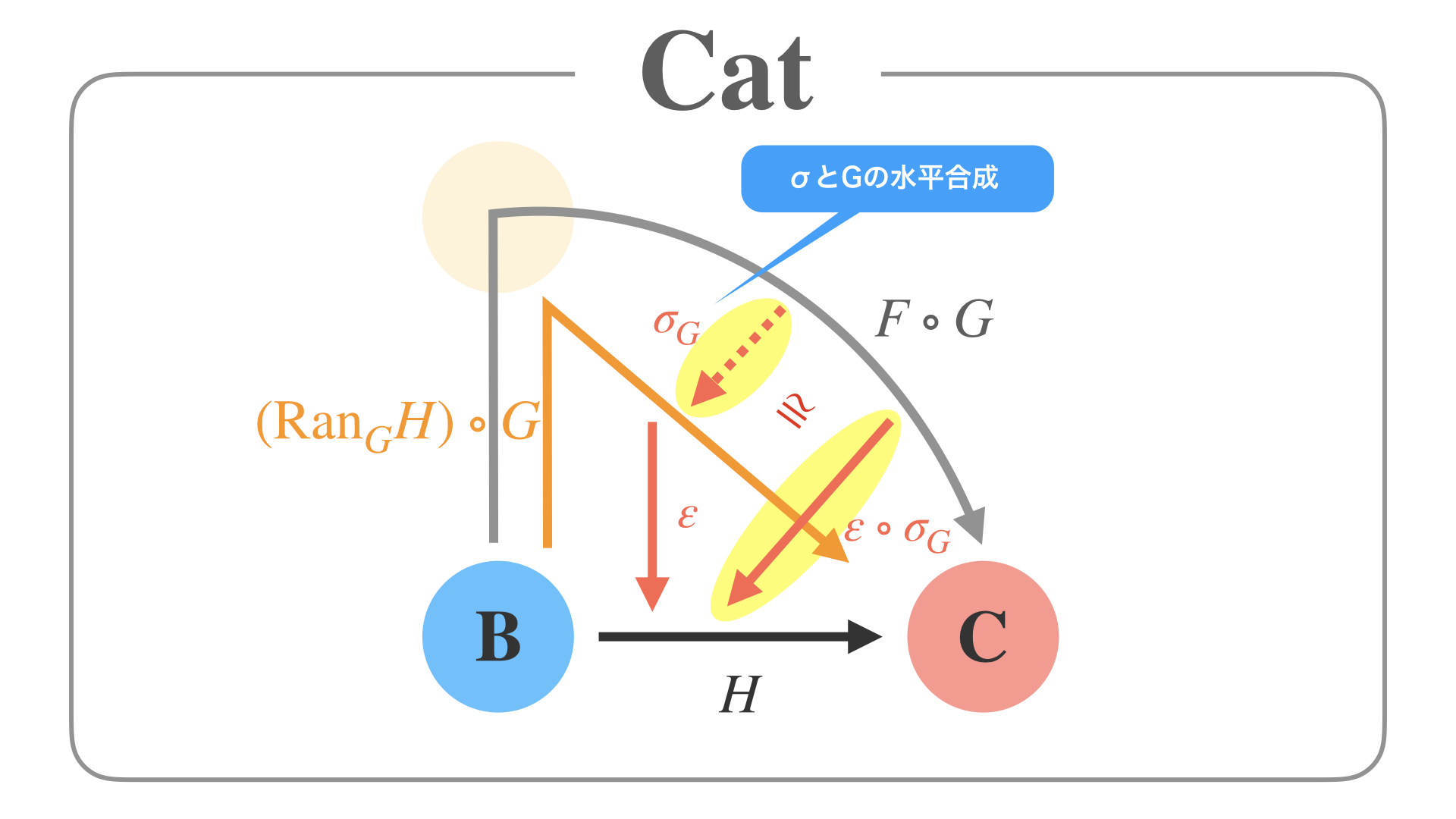 Category and Programming.040.png
