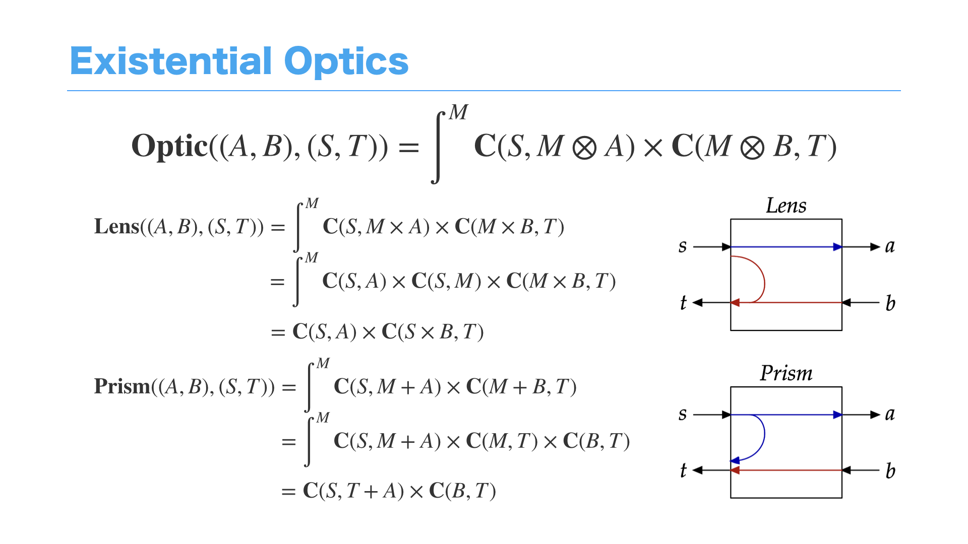 Category and Programming.075.png