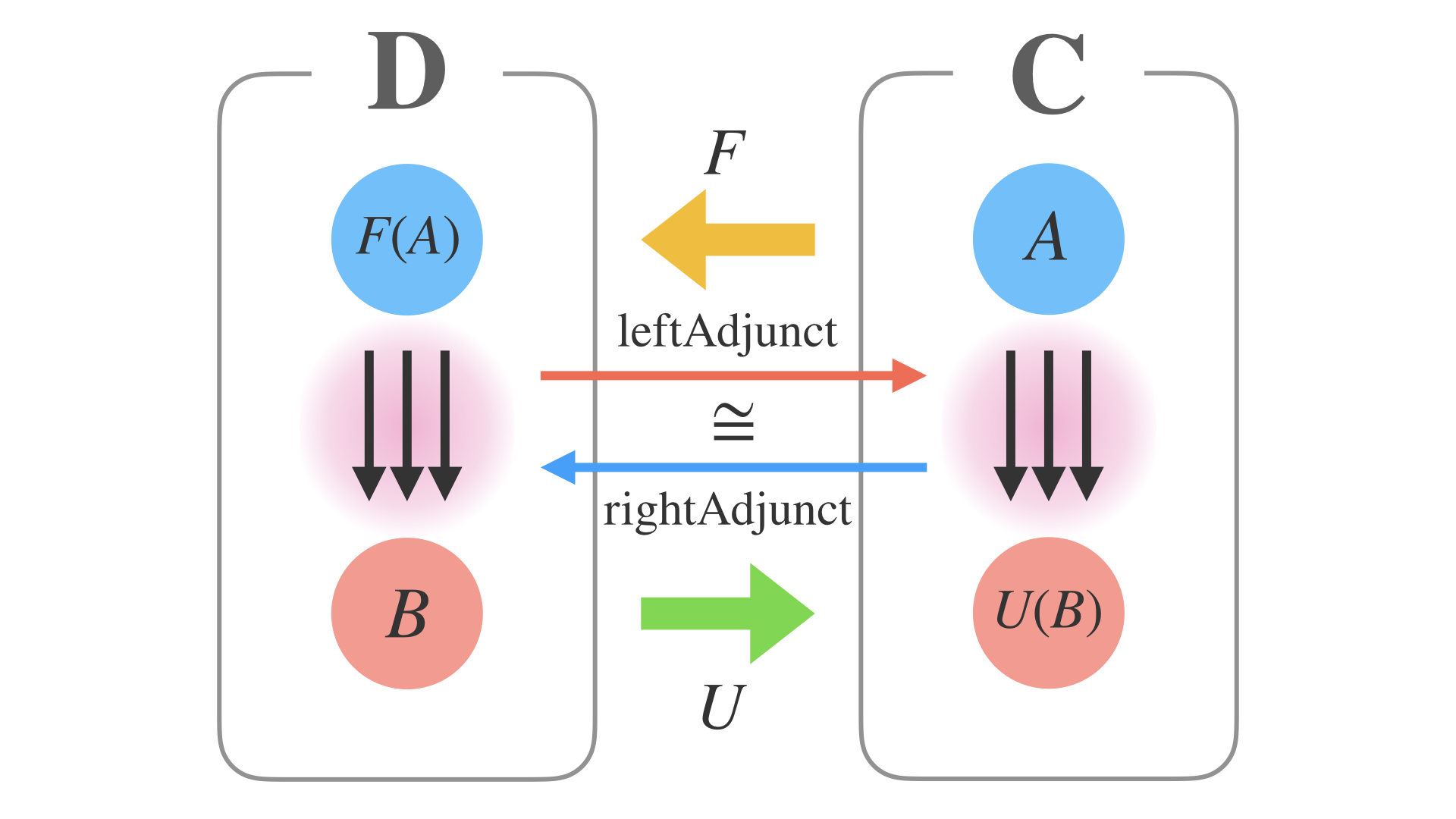 Category and Programming.033.png