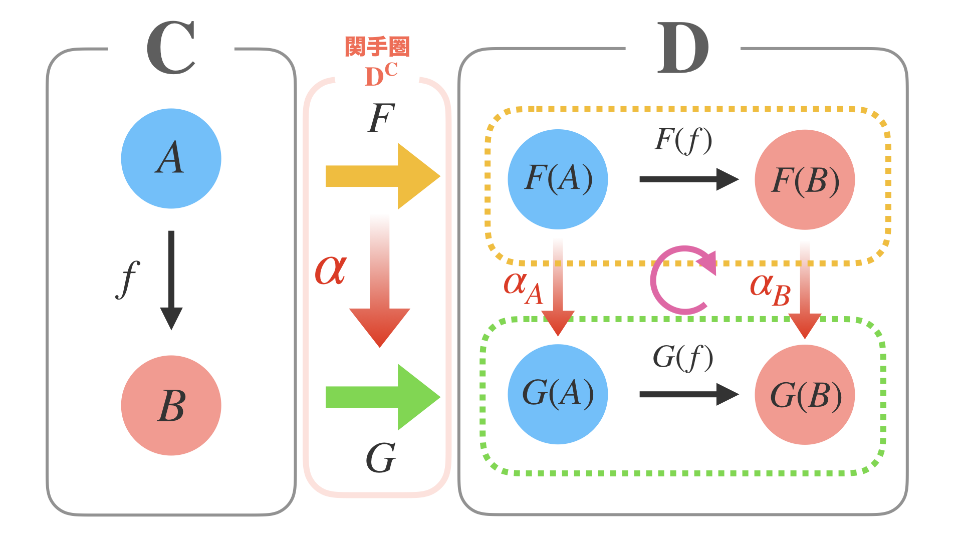 Category and Programming.021.png
