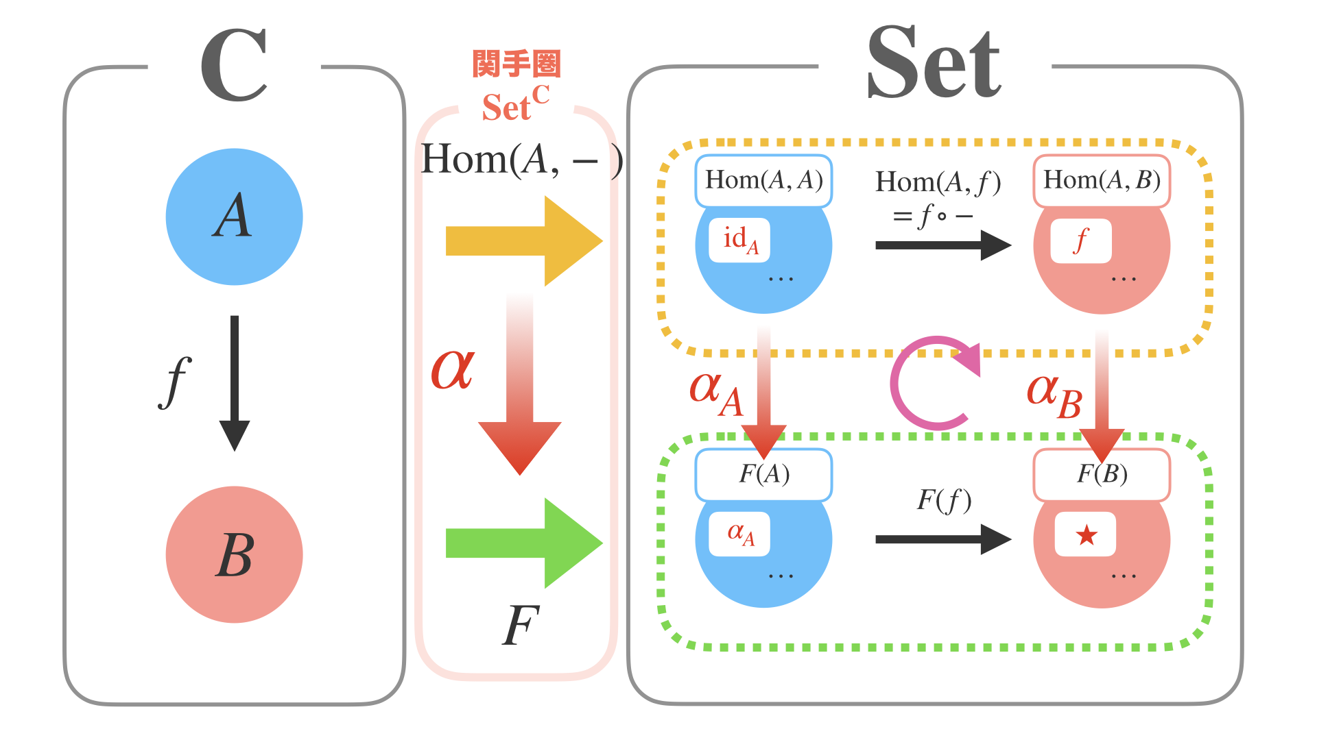 Category and Programming.026.png