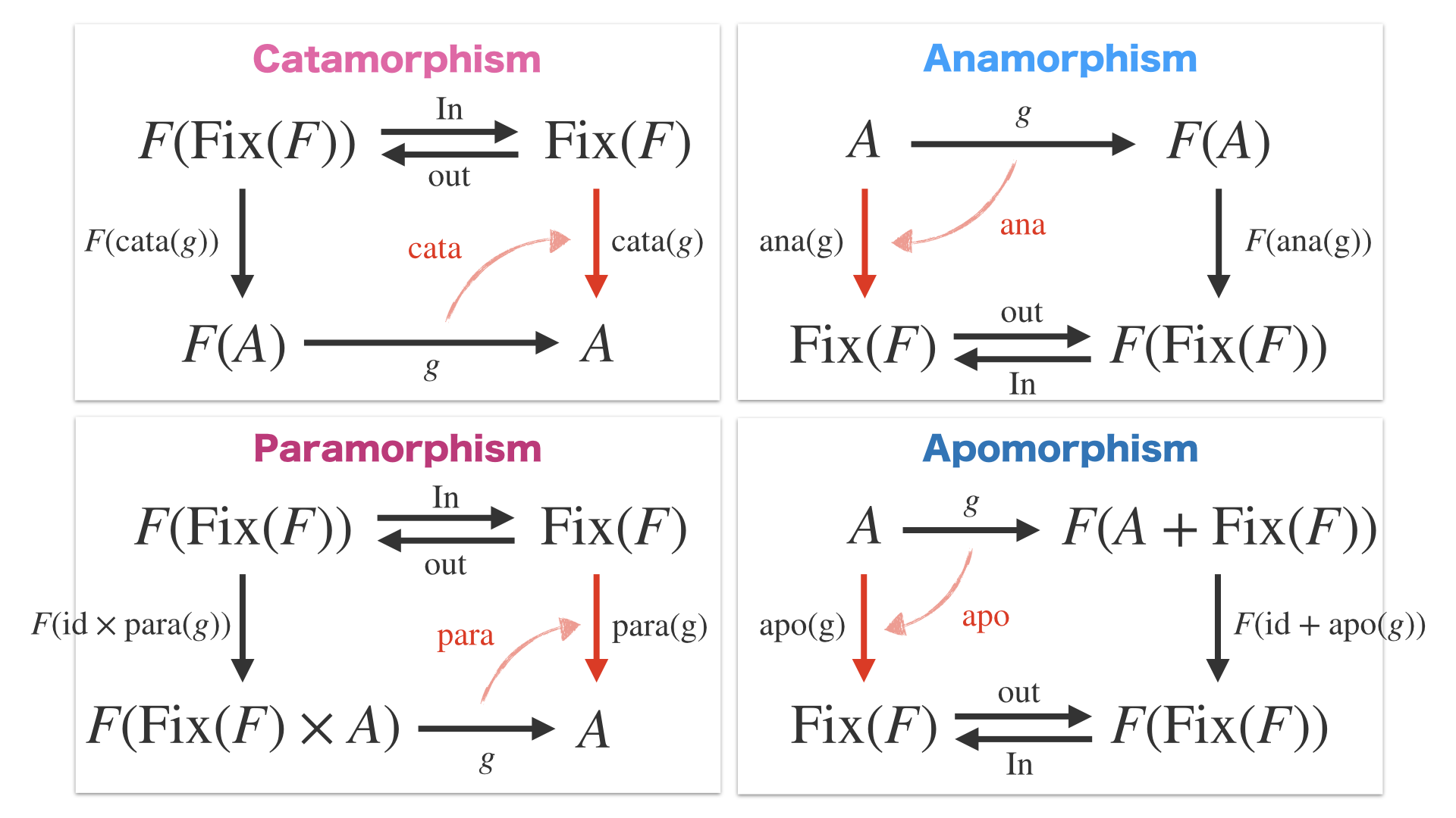 Category and Programming.084.png