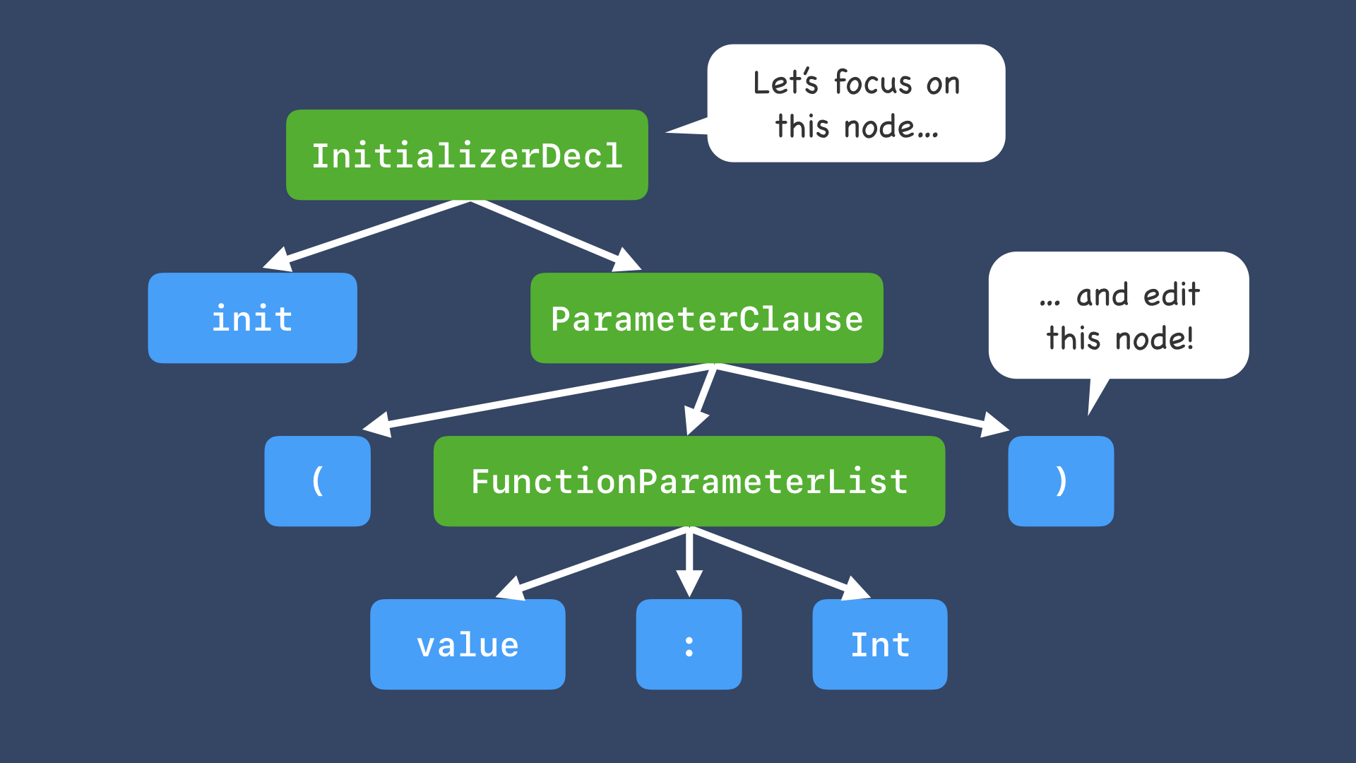 Category and Programming.069.png