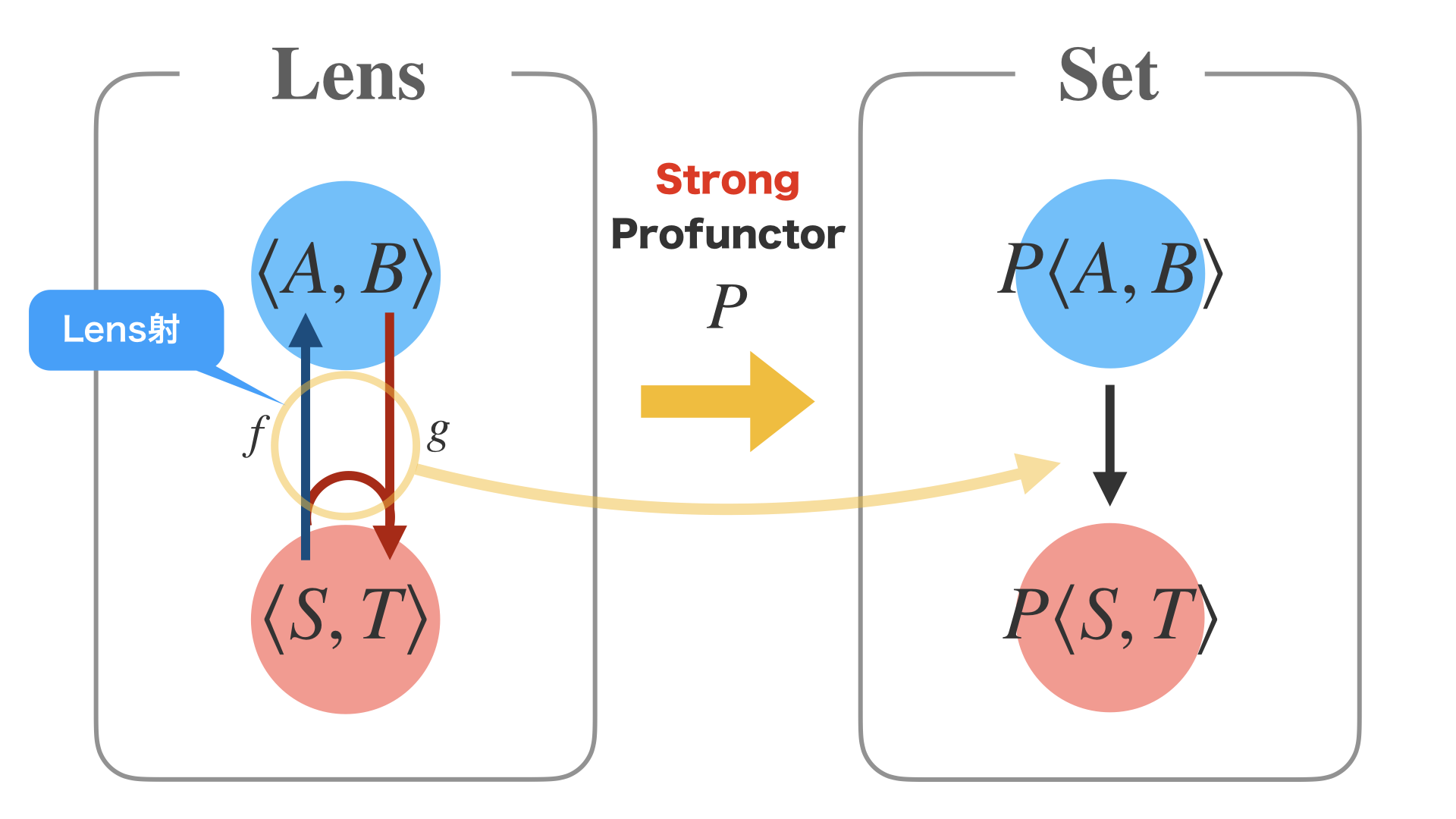 Category and Programming.078.png