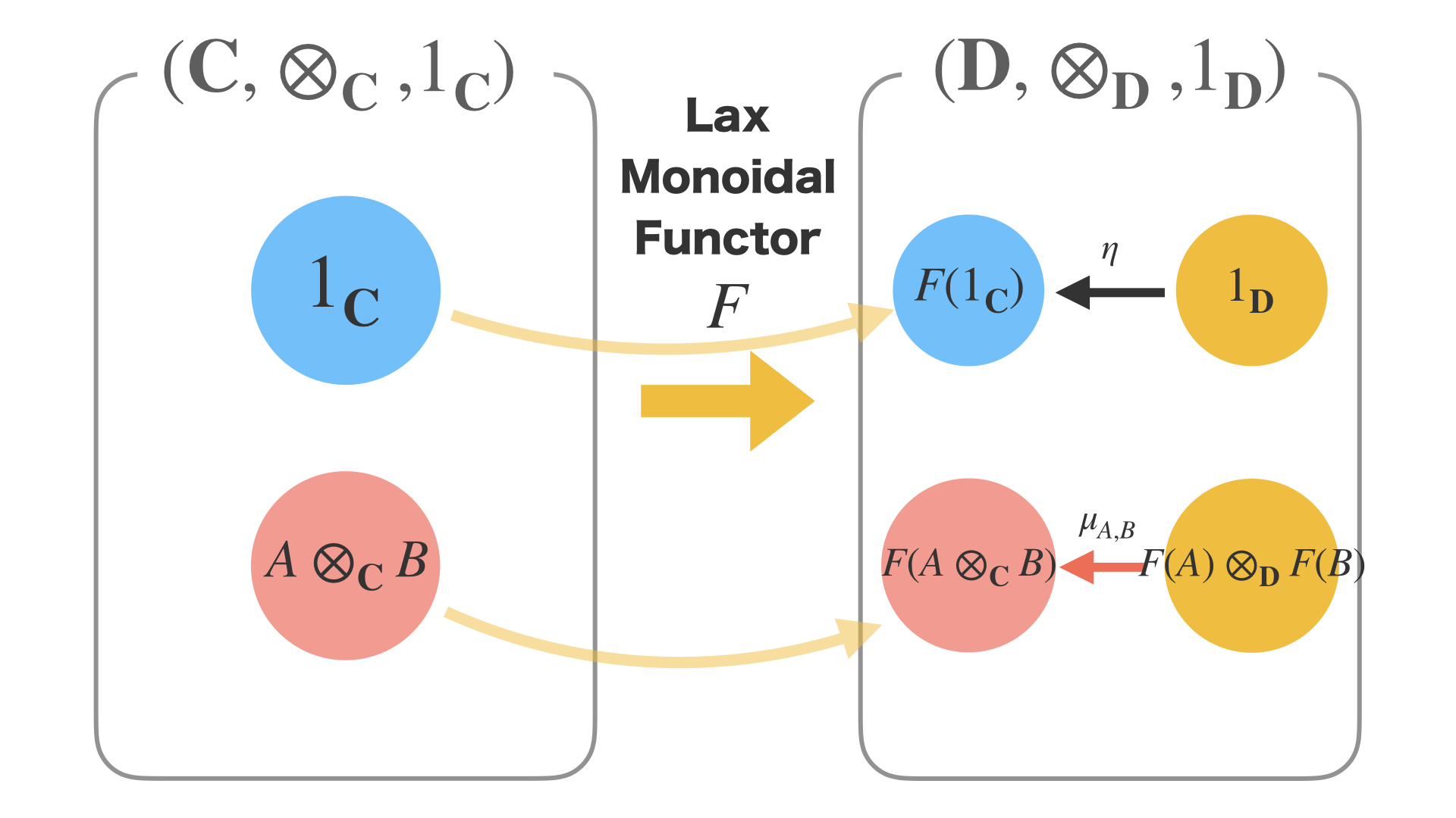 Category and Programming.056.png