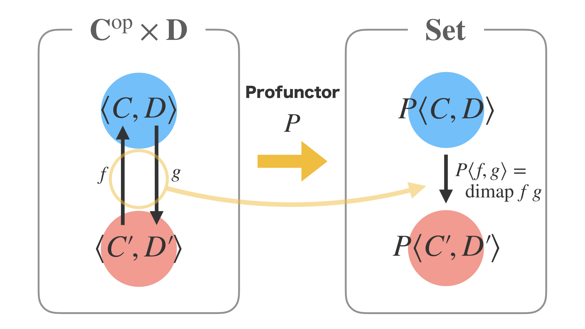 Category and Programming.061.png