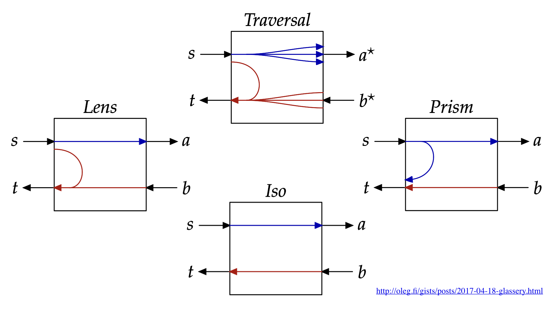 Category and Programming.074.png