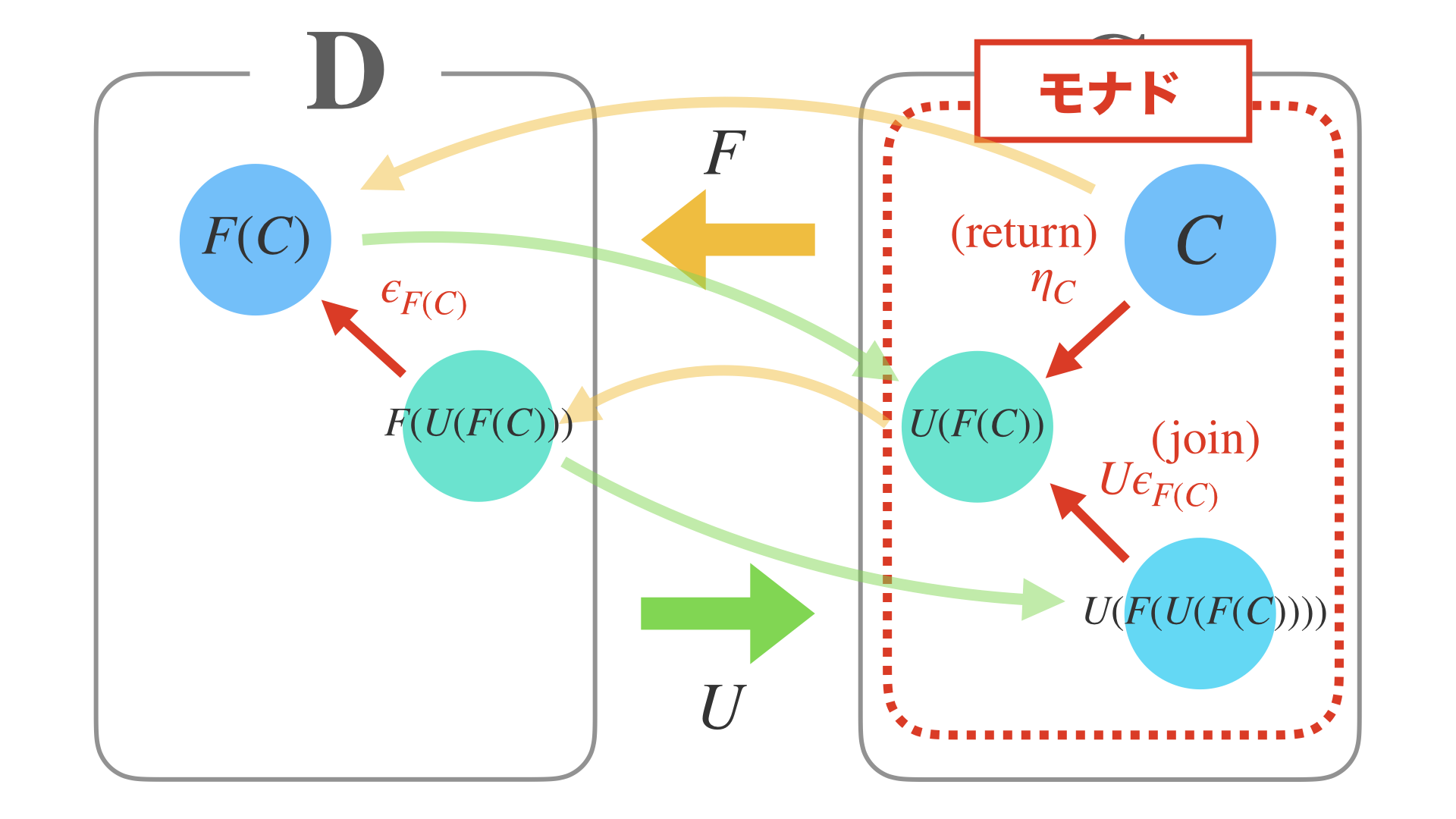 Category and Programming.048.png