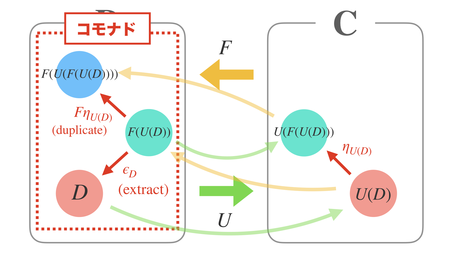 Category and Programming.051.png