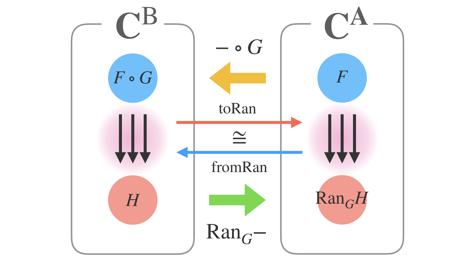 Category and Programming.042.png