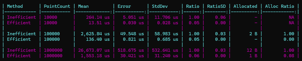 BenchmarkDotNet summary