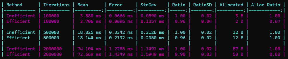 BenchmarkDotNet summary