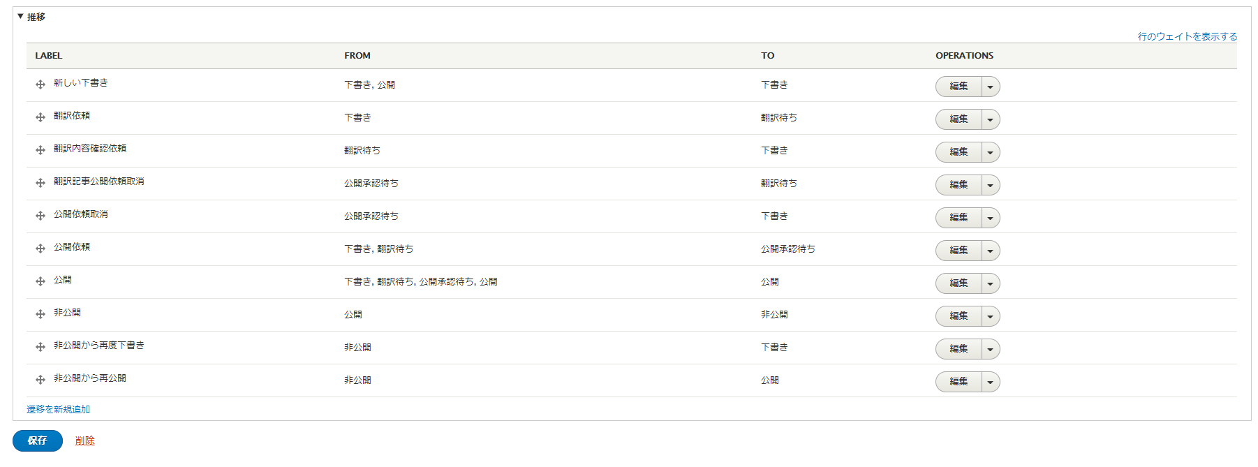 Drupal 8 で 多言語サイトのコンテンツ承認フローを検証してみる Qiita