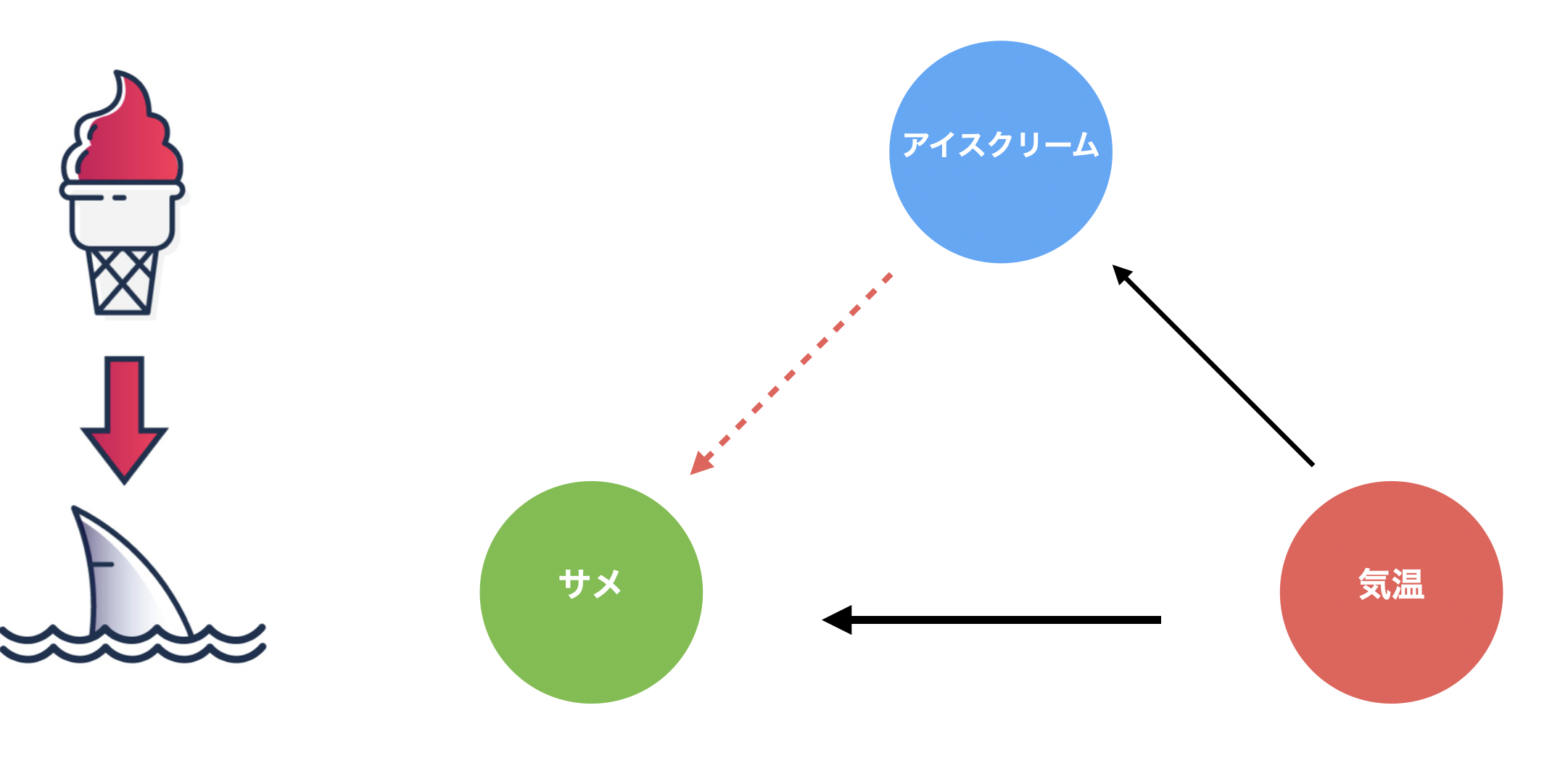 サブスク型ビジネスに役立つ5つの超重要な分析手法 #データ分析