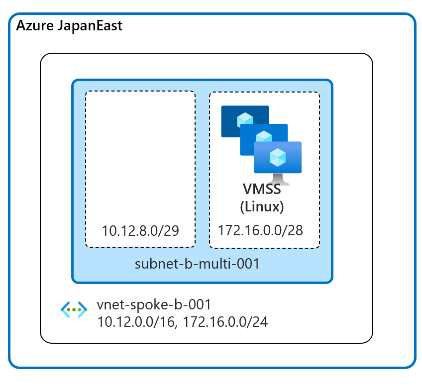 Azure VNet 複数プレフィックスを持つサブネット