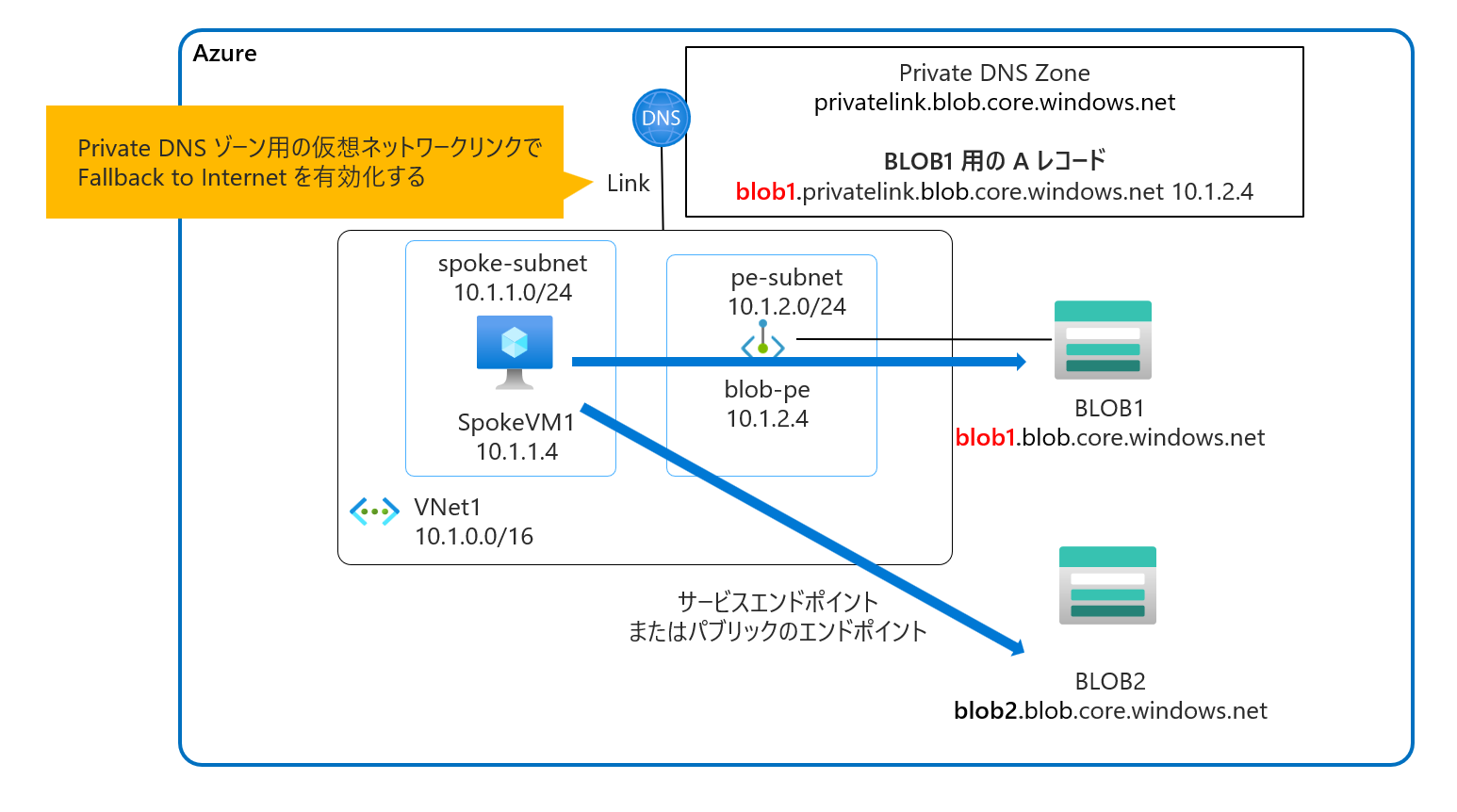 【匿名配送】PR「リナ＝インバース」 DNS on EC2 で VPCエンドポイント用に Amazon Provided DNS への