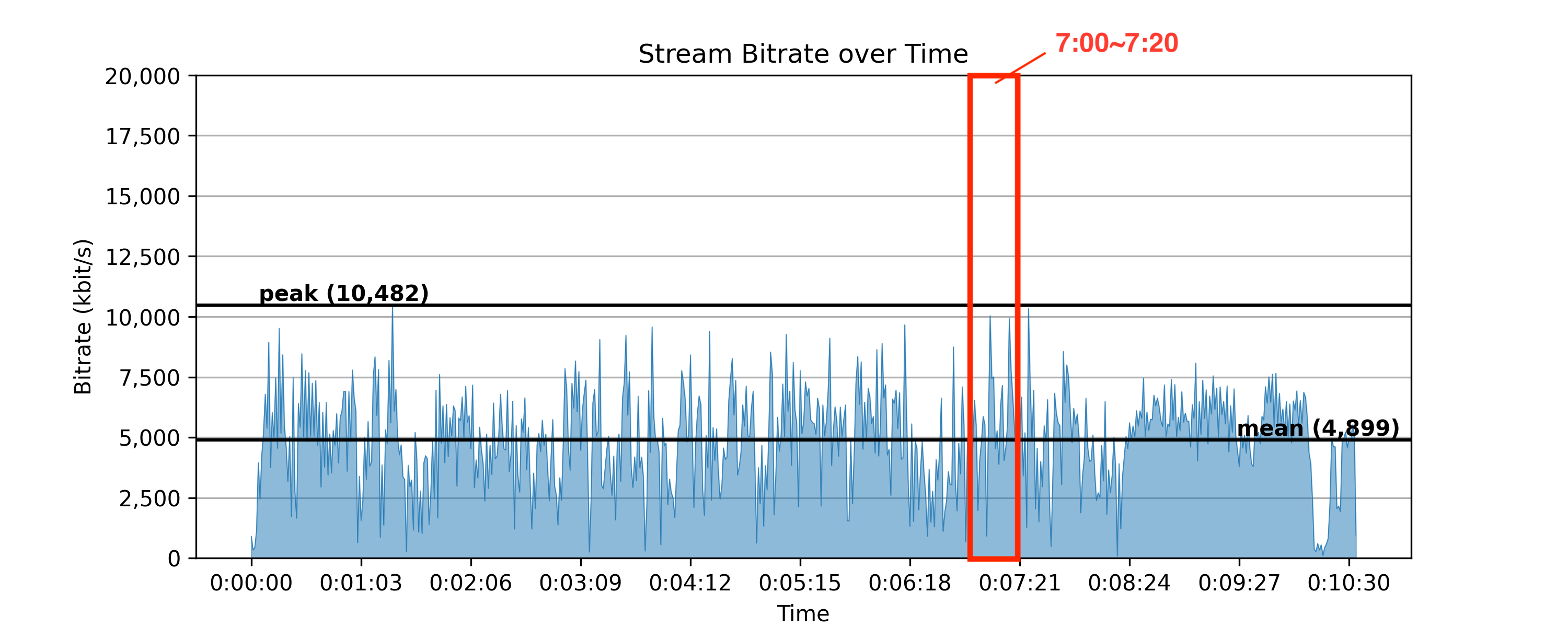 bitrate_qvbr9_mark.png