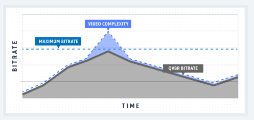 qvbr_example.png