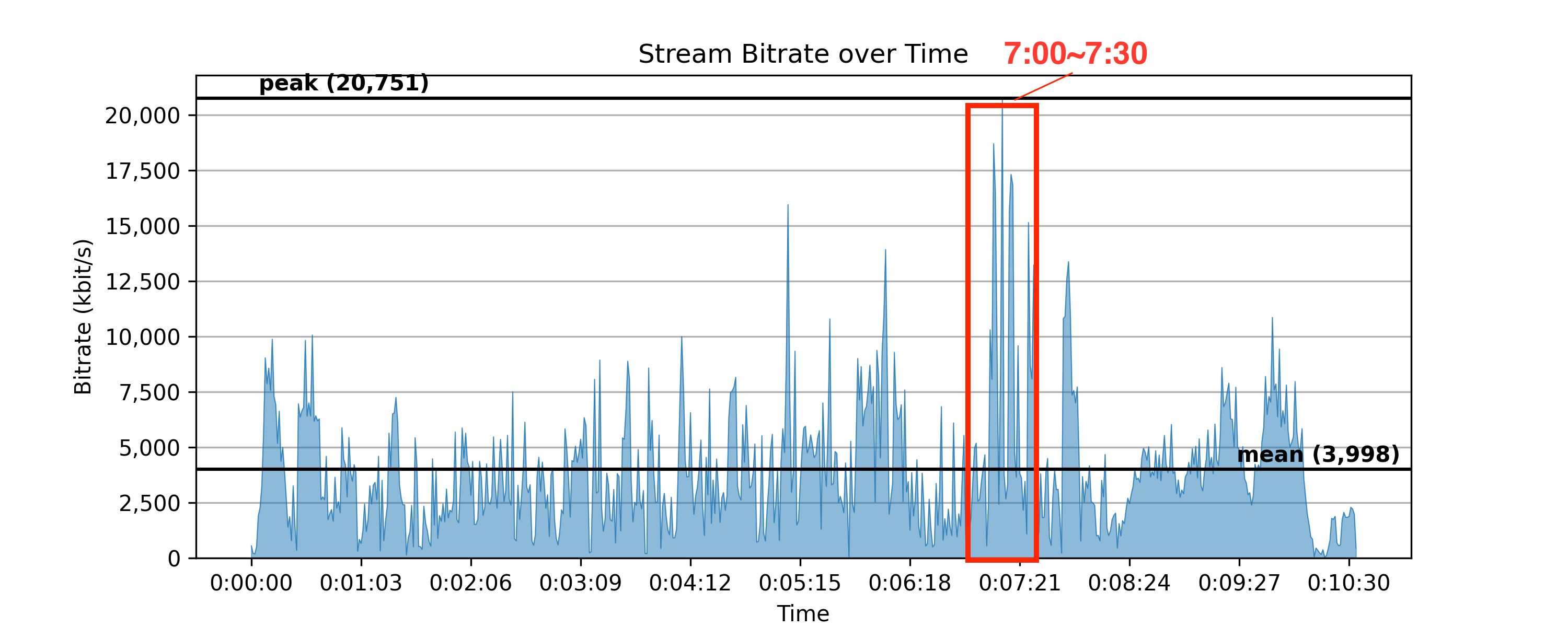 bitrate_original_mark.png