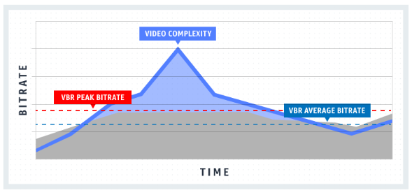 vbr_example.png
